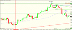 gbp usd 4h 2 entrys.gif