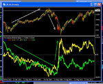 Equities vs Usd and Yen.jpg