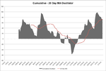 Oscillator_SP500_BO-BD_17-1-13.png