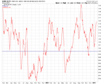 CPC_10DMA_18-1-13.png