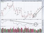 wti-40 day trend.jpg