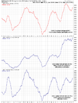 SPX_CPC_25-1-13.png