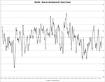 Bullish-Bearish_Sentiment_25-1-13.png