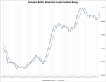 Cum_Bullish-Bearish_Sentiment_25-1-13.png