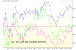 Gold AUS US EURO notated.jpg