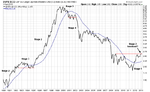 SPX_CCI_Ratio_1_2_13.png