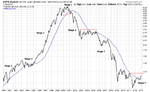 SPX_Gold_Ratio_1_2_13.png