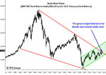 Stocks vs Bonds - Long Term.jpeg