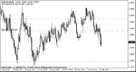 aud07feb.gif