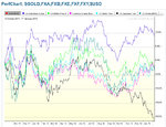 Gold 7th Feb 2013 perf chart.jpg