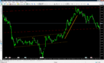 AudUsd-Sombrero-5m.png