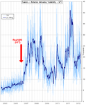 SPY.IntradayVolatility.1b.PNG