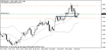 eur13feb.gif