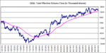 QQQ_EF_15-2-13.gif