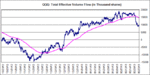 QQQ_EF_22-2-13.gif