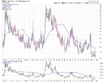 VIX_Weekly_22-2-13.png