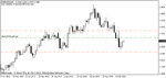 eur28feb.gif