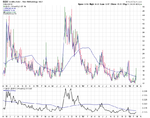 VIX_Weekly_1-3-13.png