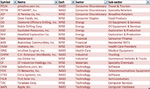 SP500_Breakdowns_1_3_13.png