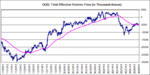 QQQ_EF_8-3-13.gif