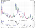 VIX_8-3-13.png