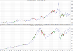 CL_SPX_30year.png