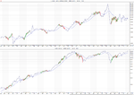 CL_SPX_30year_log.png