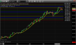 jpy GANN.png