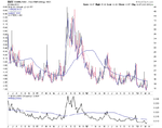 VIX_Weekly_22-3-13.png