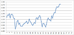 dowftse ratio.png