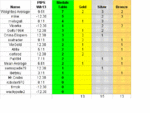 SP500-13Q1-MT.GIF