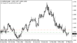 eurusddaily 01-Apr-2013.png