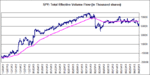 SPY_EVF_3-4-13.gif