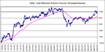 QQQ_EVF_3-4-13.gif