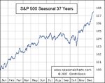 sp500 seasonal.jpg