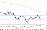 EURAUD.gif