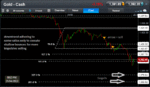 gold selling 150413 ii.gif