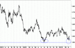 eurnzd.gif