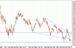 audnzd.gif