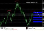 eur aud trade setup 22nd ap.jpg