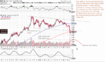 gold bulls work 230413.gif