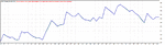 TesterGraph.gif