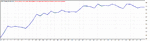 TesterGraph15minOptimized.gif