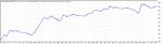 TesterGraph15min3000.gif