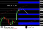 GBPJPY H4 May 12th xtc.jpg