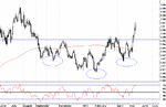 usdchf.gif