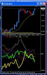 dow forcing usd and yen south.jpg