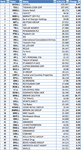 FTSE350_RS_top50_31-5-12.png