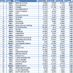 FTSE350_RS_top35_31-5-12.png