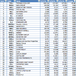 FTSE350_RS_bot35_31-5-12.png